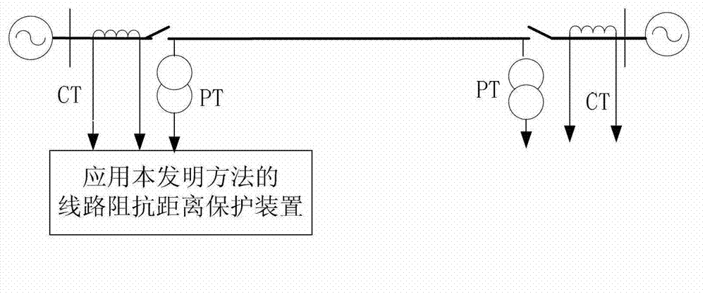 Circuit single-phase earth fault impedance distance protection method based on additional impedance actual measurement correction