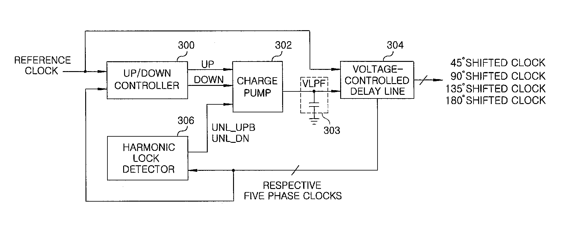 Delay-locked loop for timing control and delay method thereof