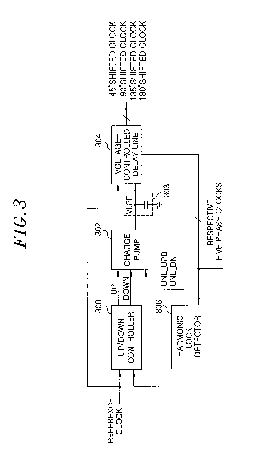 Delay-locked loop for timing control and delay method thereof