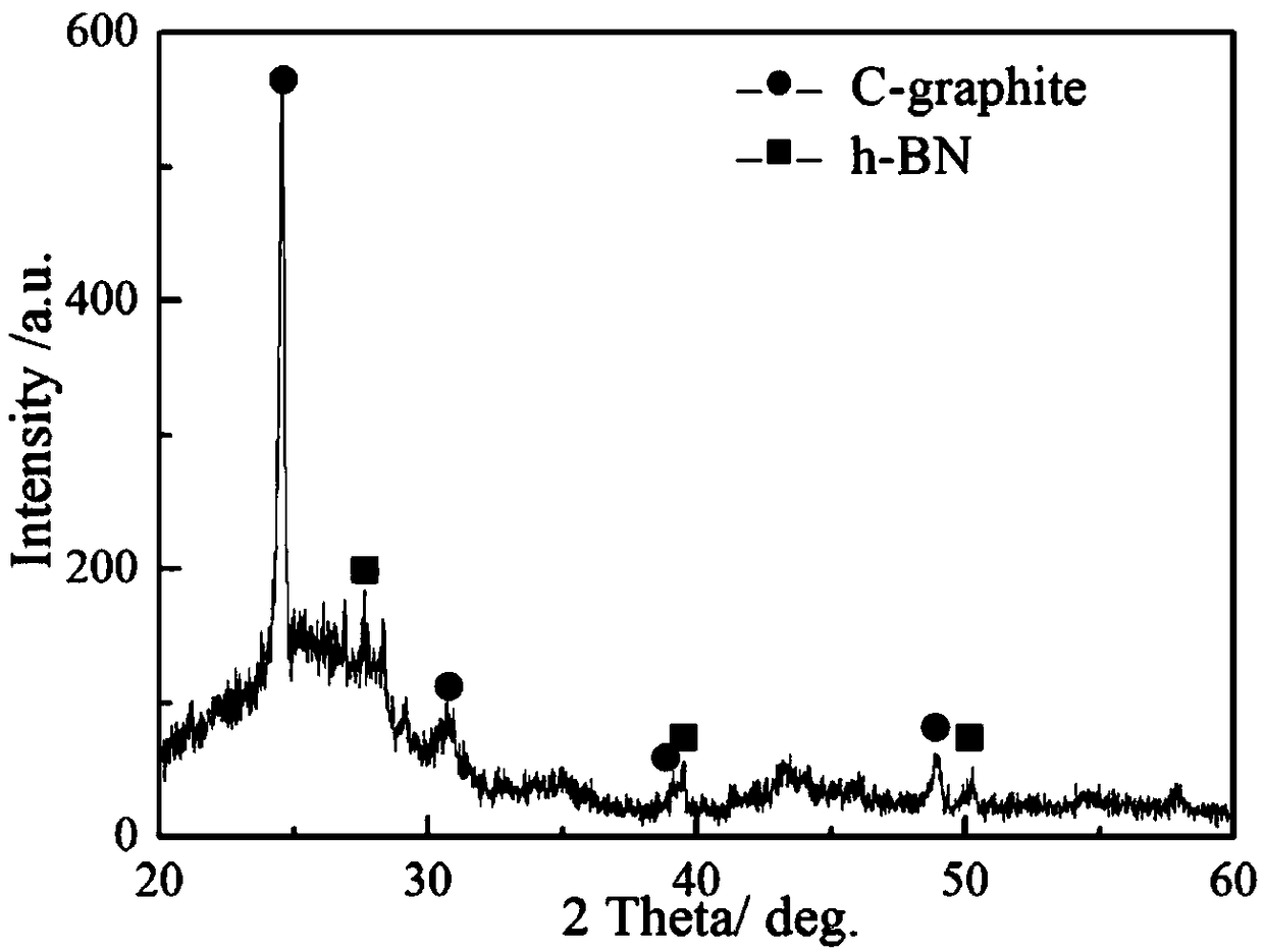 Method for preparing hexagonal boron nitride coating on surface of carbon fiber material