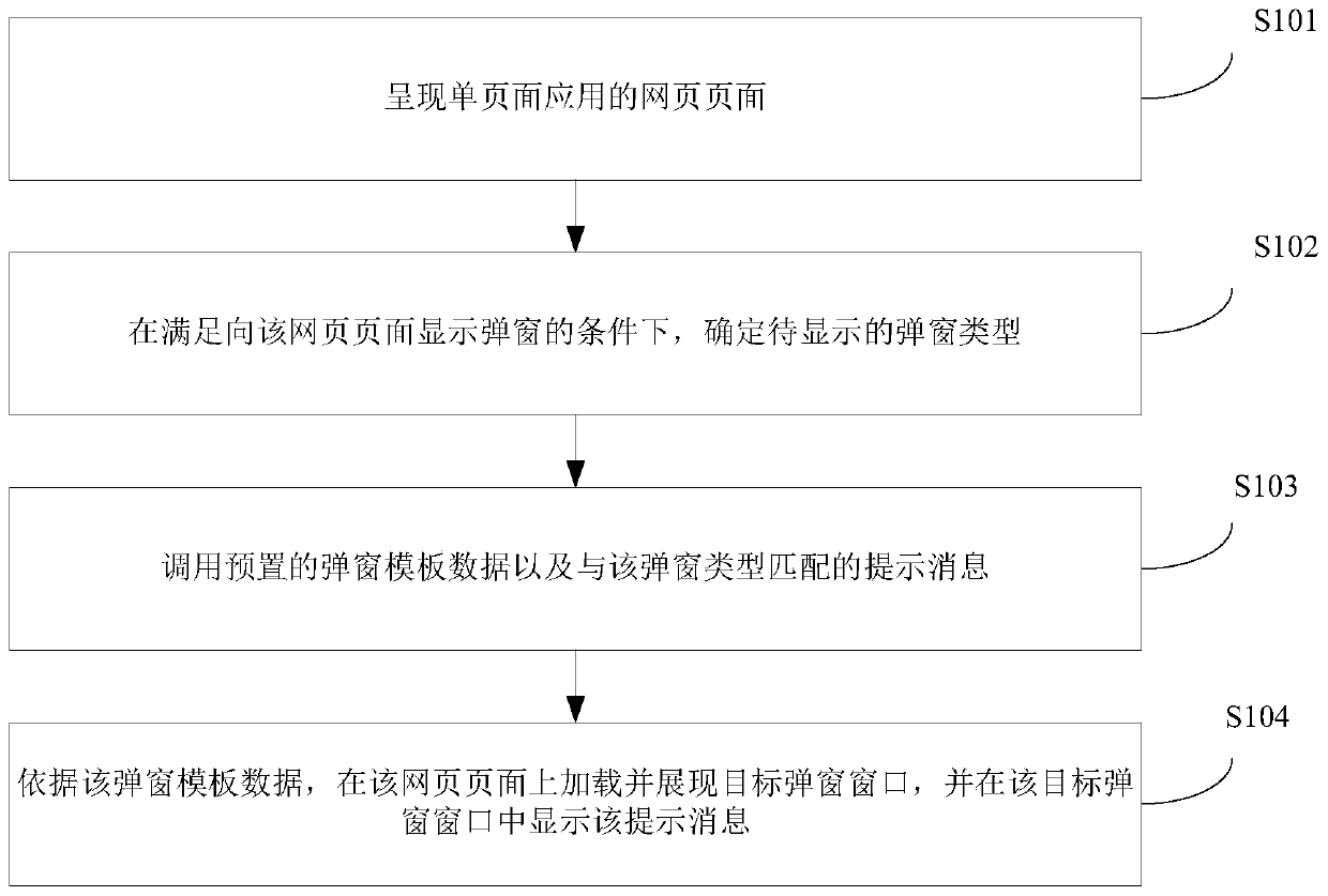 Pop-up window display method and device