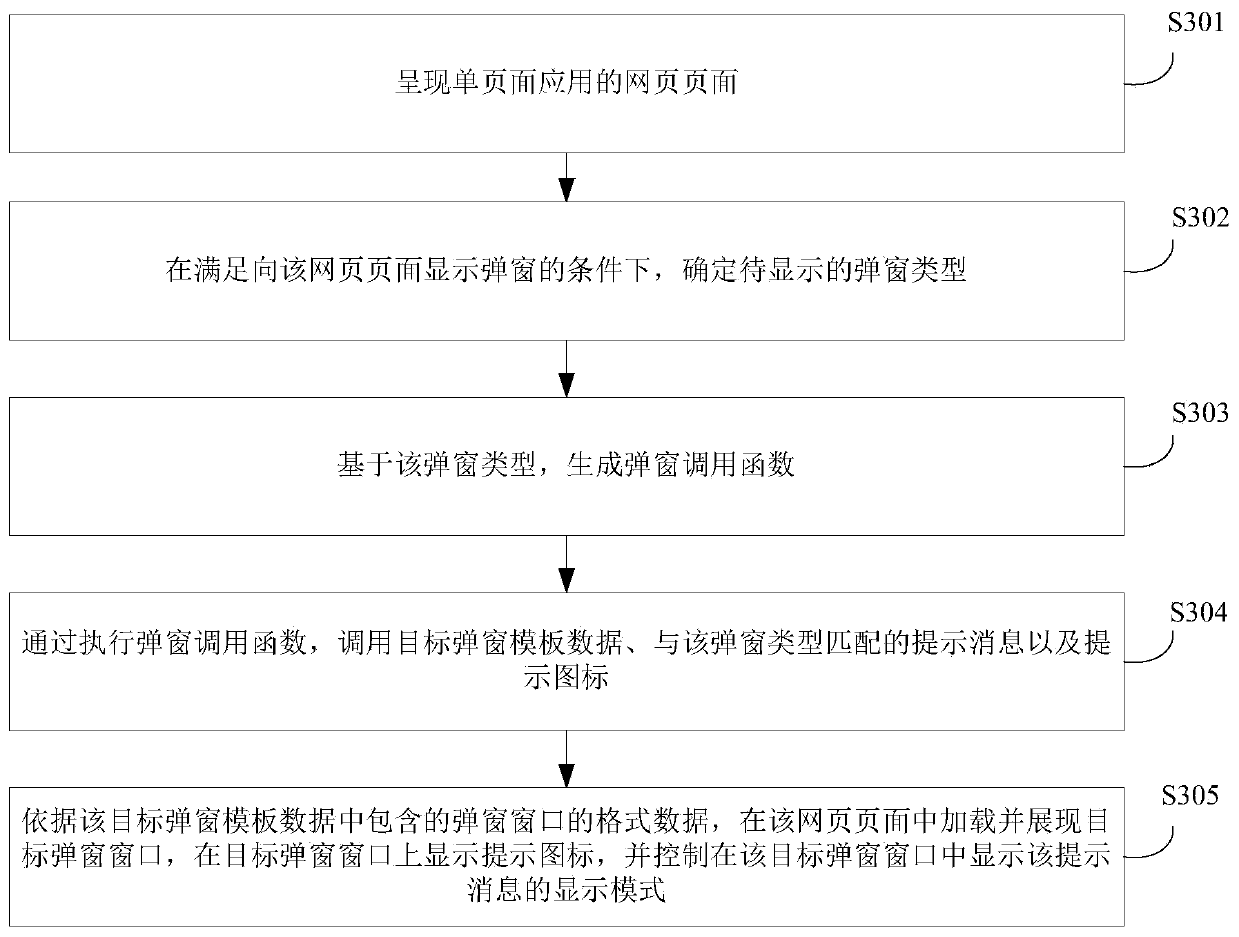 Pop-up window display method and device