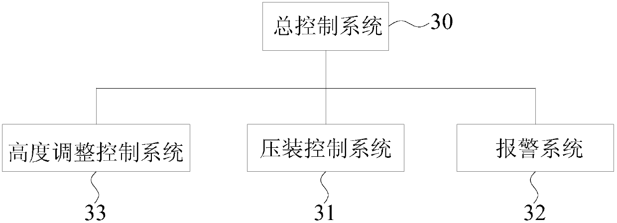 Press fitting equipment