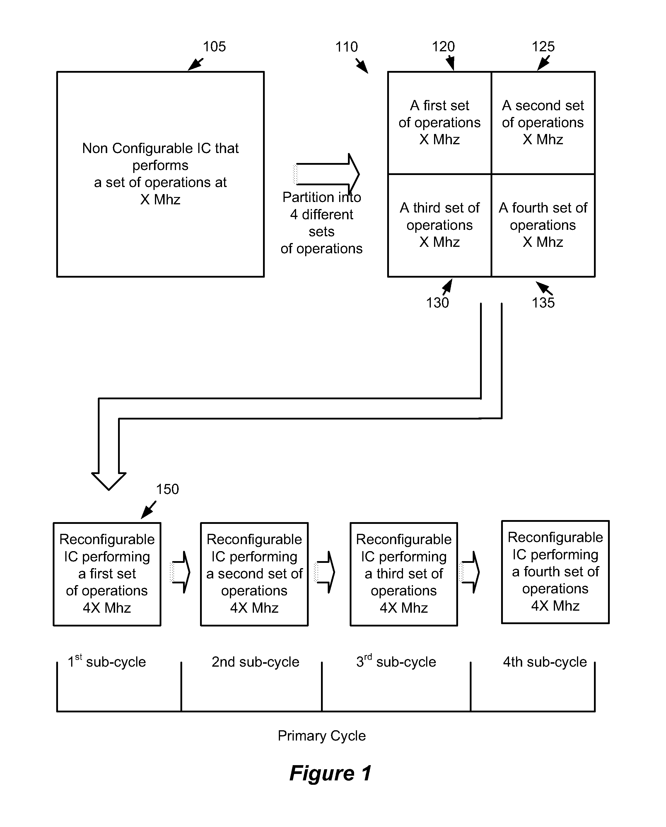 Integrated circuit (IC) with primary and secondary networks and device containing such an IC