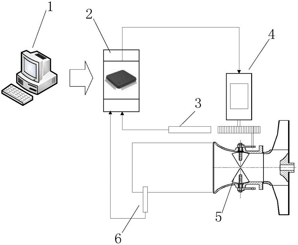 Automatic adjustment method for centrifugal pump front guide vane and device for automatic adjustment method