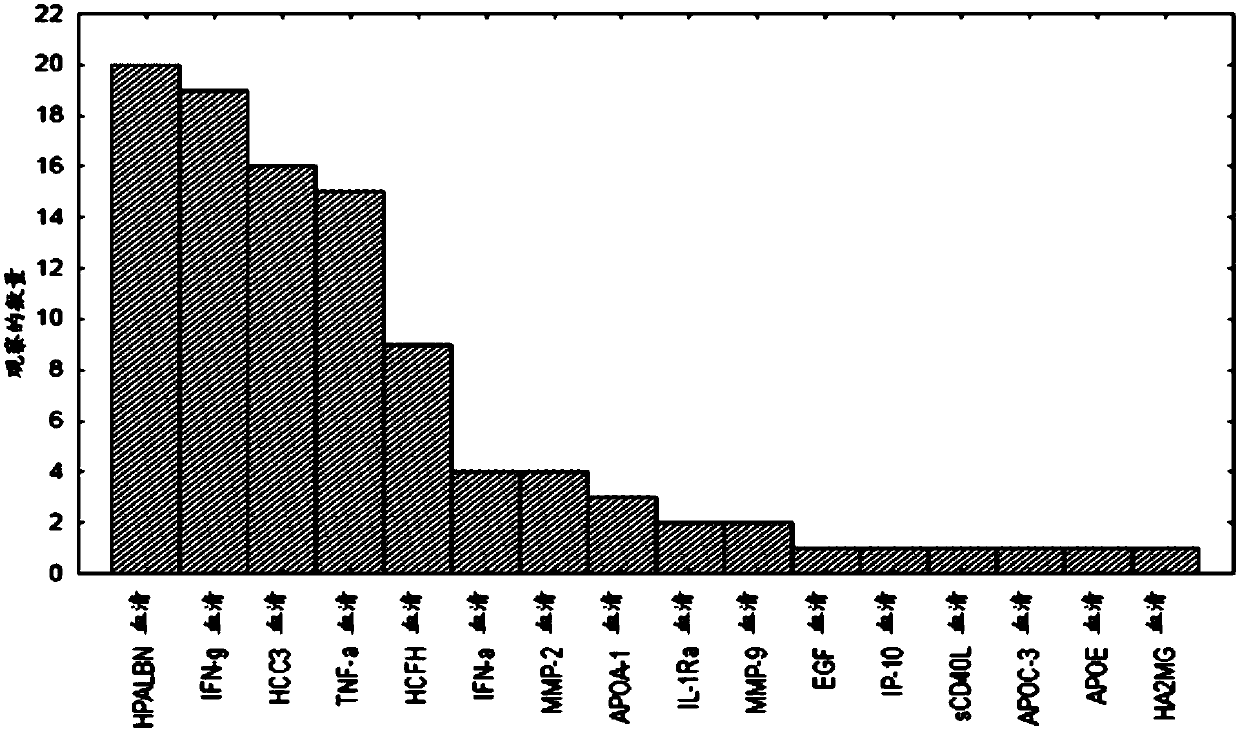 Methods used to diagnose tuberculosis