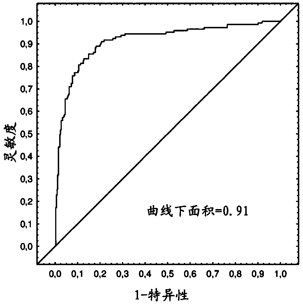 Methods used to diagnose tuberculosis