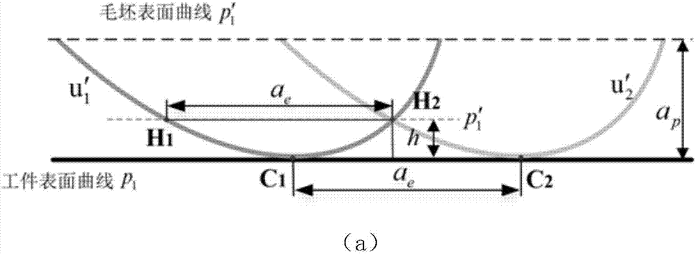 Processing method of cutter orientation under cutting ability constraint