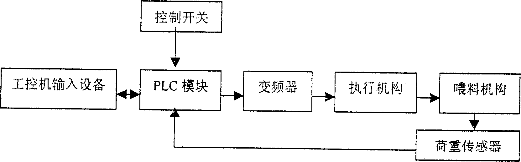 Weight loss type feeding machine for liquid feeding