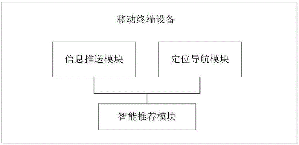 Business travel area location service system based on low-power Bluetooth beacon