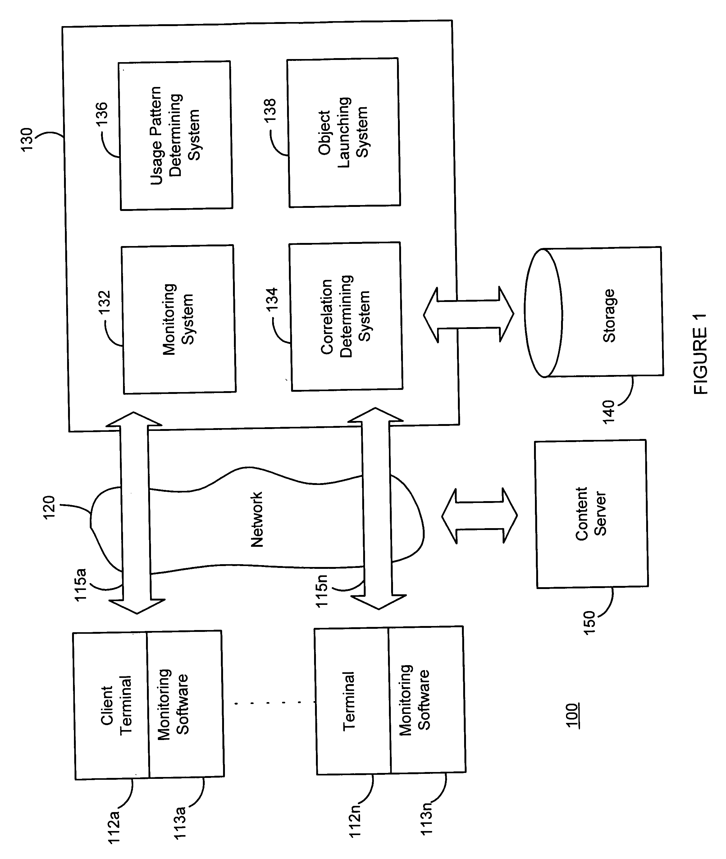 System and method of implementing user action monitoring to automatically populate object launchers