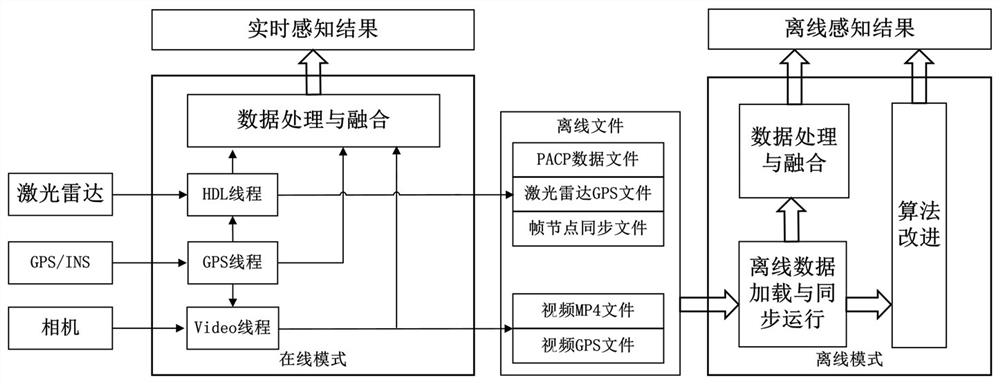 A method for off-line synchronization of unmanned vehicle sensor data