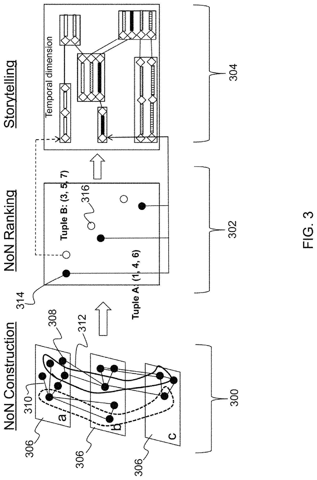 Cross-modal event summarization system based on network of networks representations