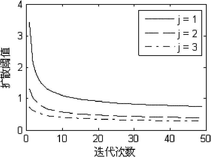 Ultrasonic medical image speckle noise inhibition method based on multi-scale anisotropic diffusion