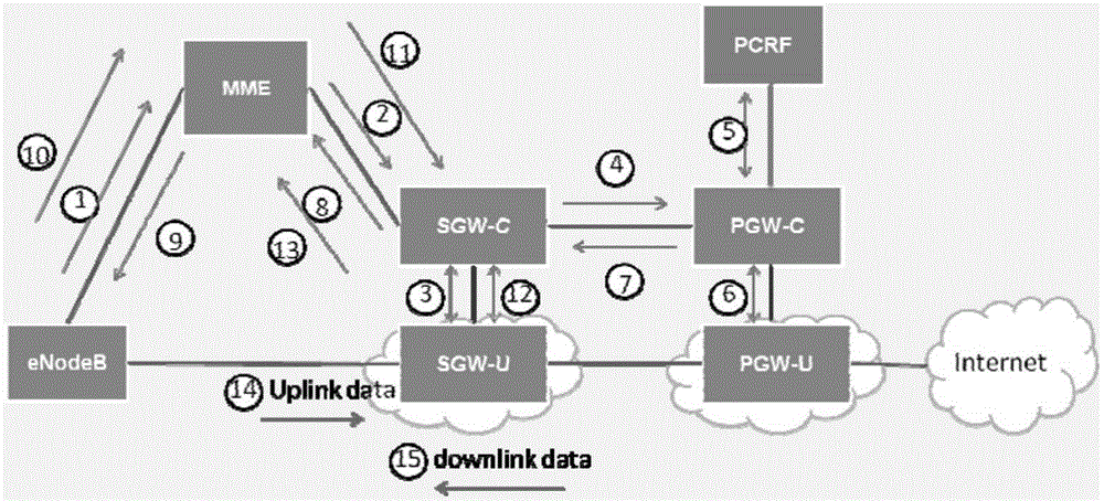 User equipment initial attachment method and system