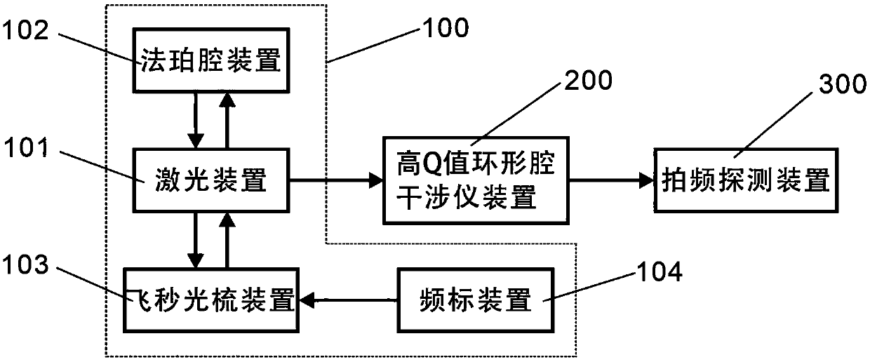 Passive laser gyroscope based on ultra-stable laser