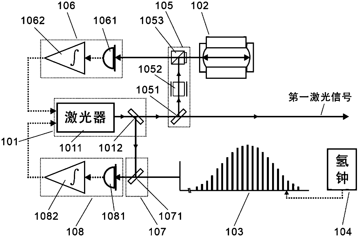 Passive laser gyroscope based on ultra-stable laser