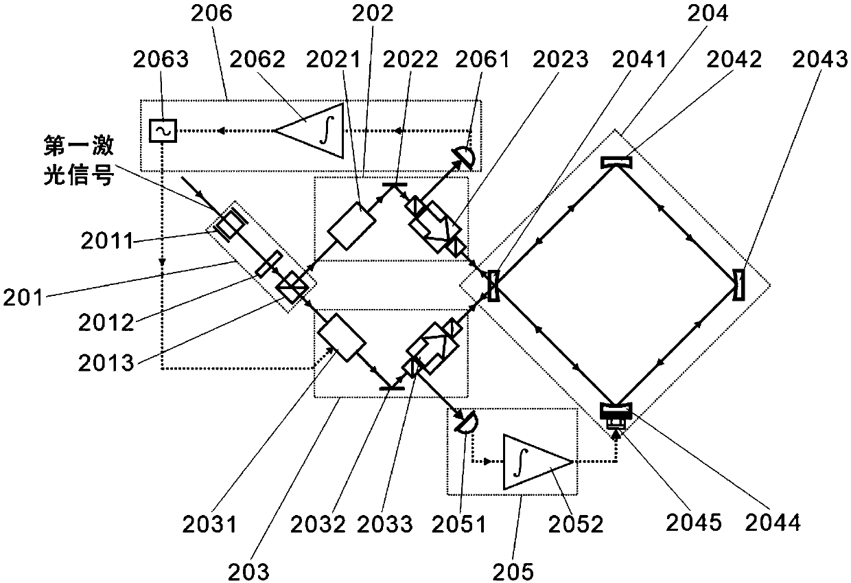 Passive laser gyroscope based on ultra-stable laser