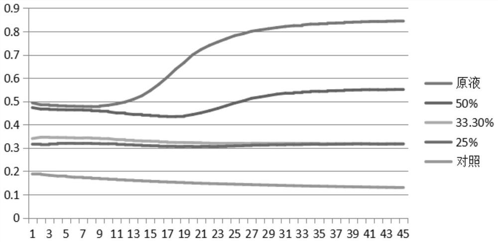 Method for extracting matrix gel from cattle and donkey skin