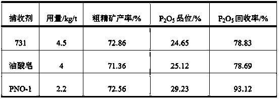 Collophanite direct flotation collector, and preparation method, purposes and application method thereof