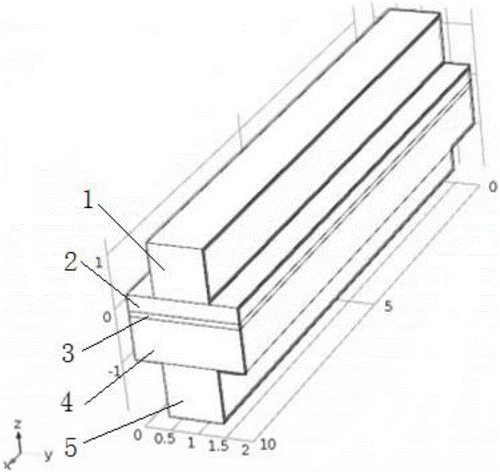 Numerical simulation method of planar solid oxide fuel cells