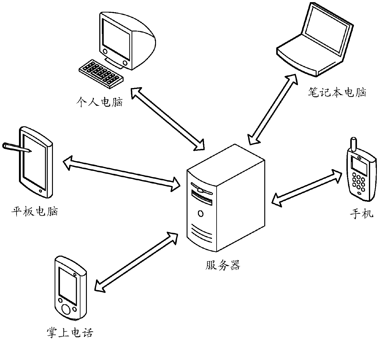 Dialogue generation method and related device