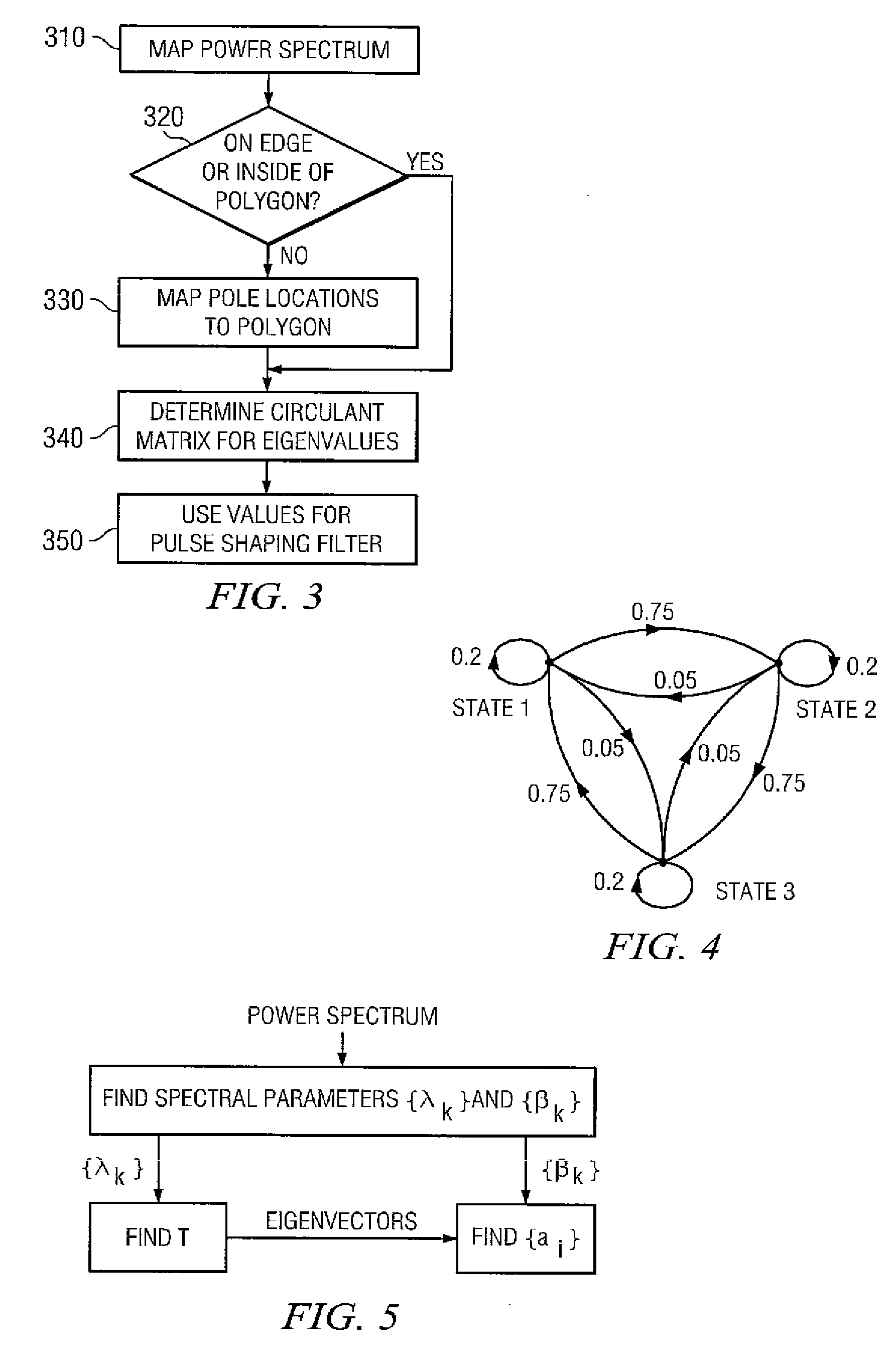 Method and system for statistical filters and design of statistical filters