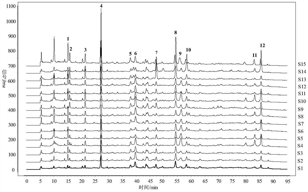 A method for establishing the fingerprint of Muli Powder and its fingerprint