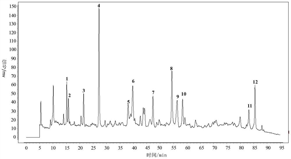 A method for establishing the fingerprint of Muli Powder and its fingerprint