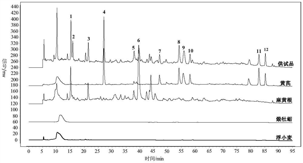 A method for establishing the fingerprint of Muli Powder and its fingerprint