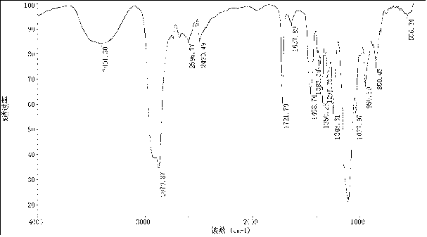 Abietate alcohol ether type quaternary ammonium salt surface active agent and preparation method thereof