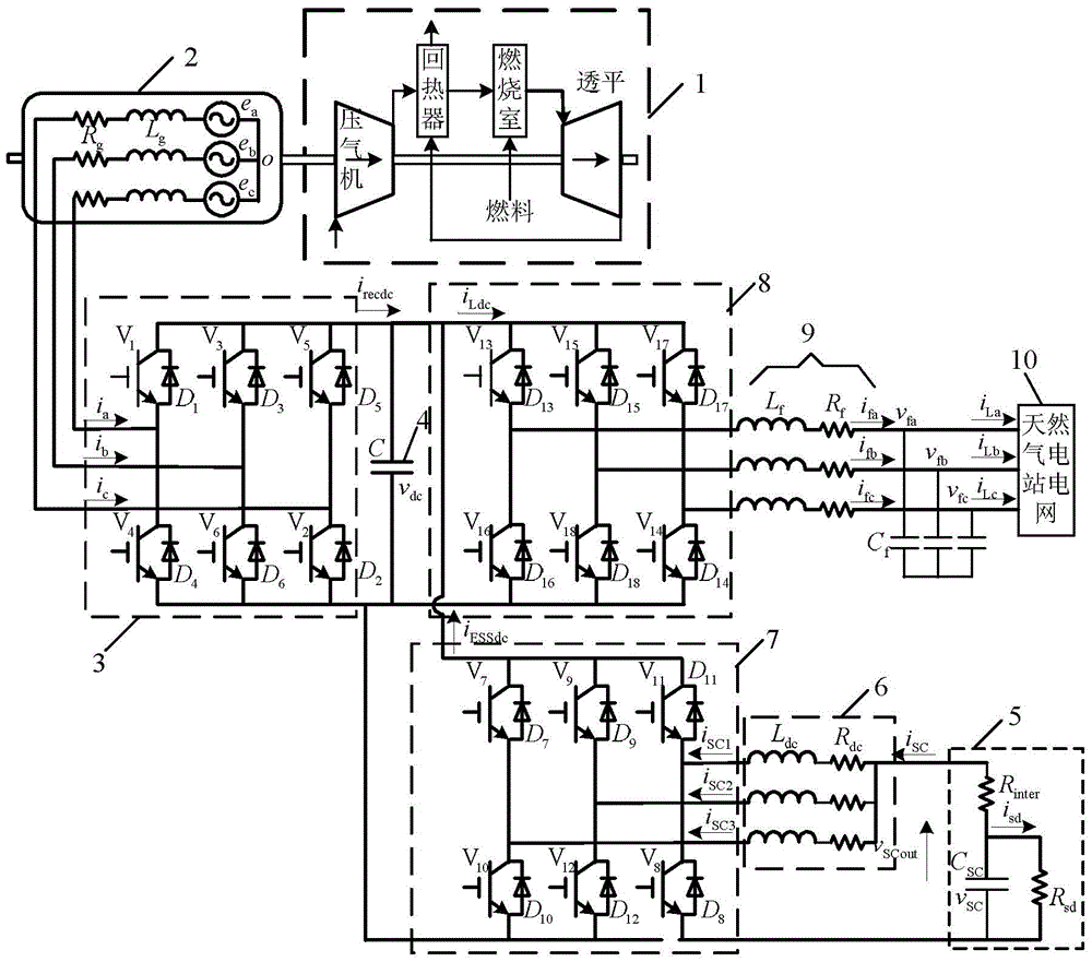 Control method of gas turbine power generation device used for energy storage of natural gas power station super capacitor and gas turbine power generation device