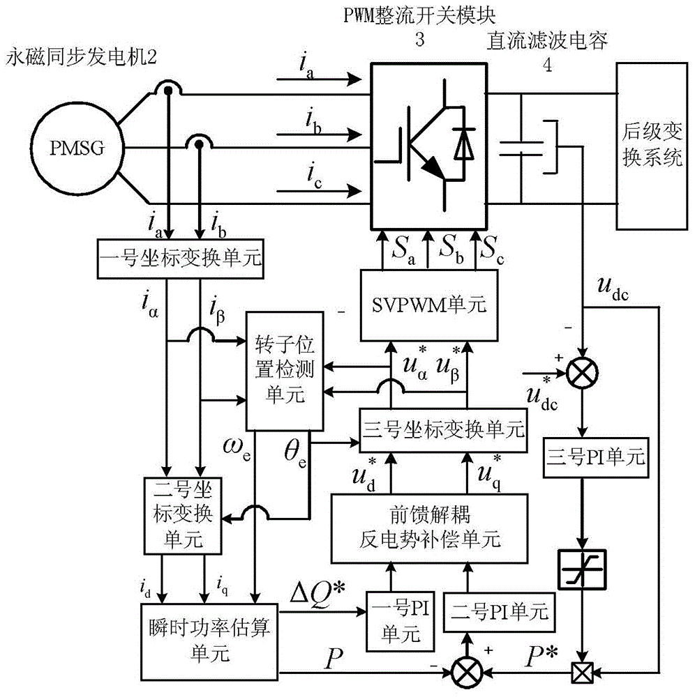 Control method of gas turbine power generation device used for energy storage of natural gas power station super capacitor and gas turbine power generation device