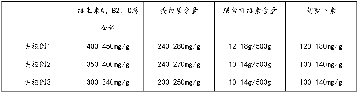 Health care nutritional powder