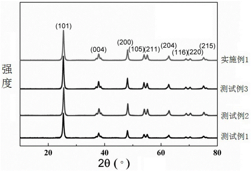 Graphene composite and preparation method thereof