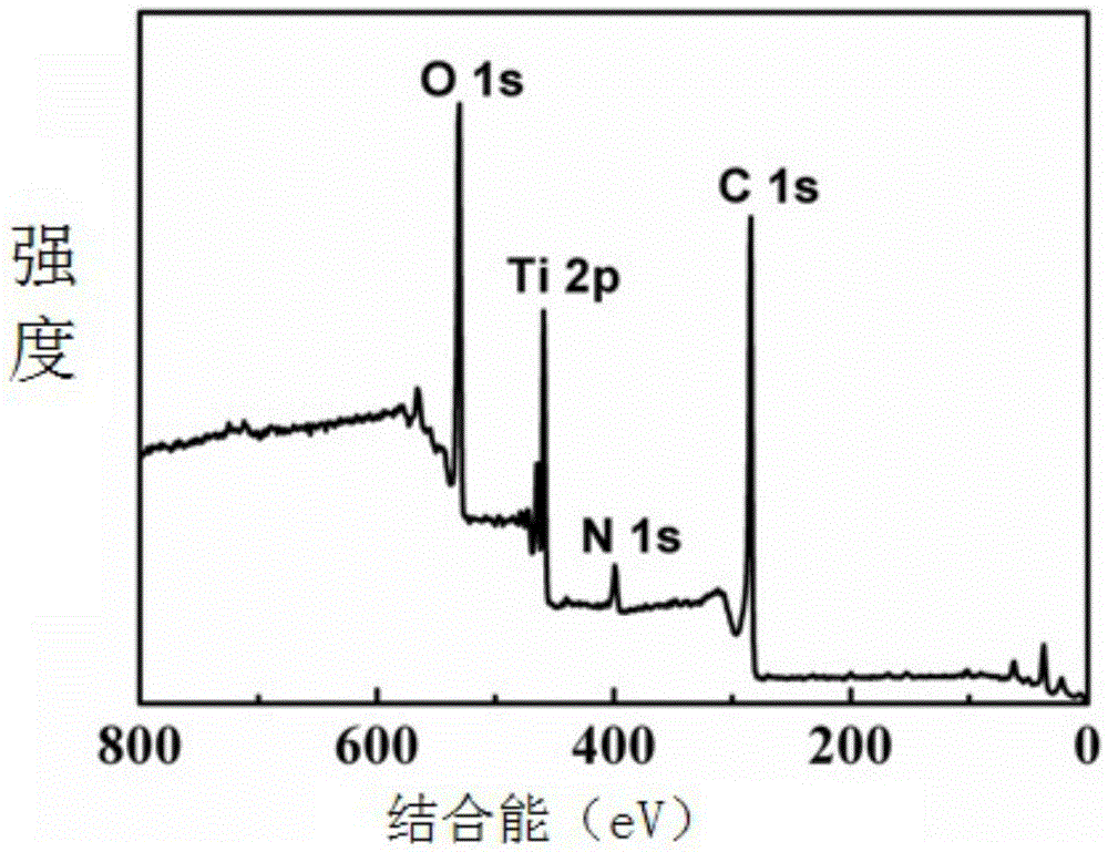 Graphene composite and preparation method thereof