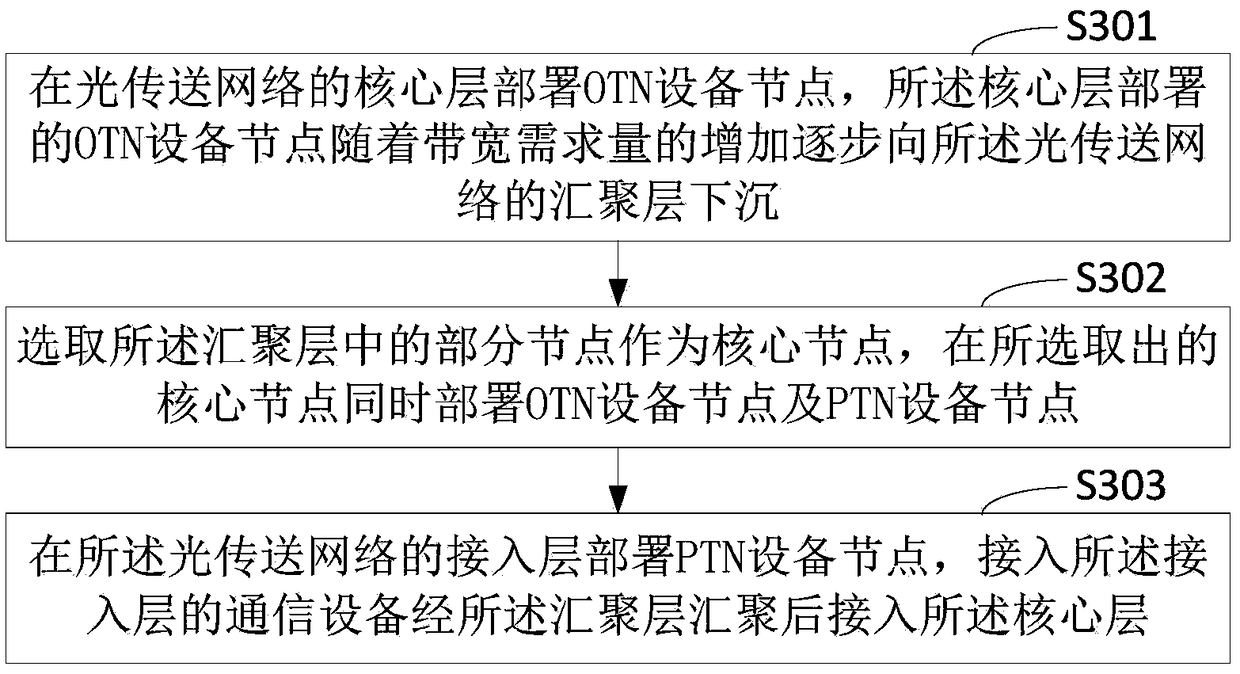 PTN-OTN hybrid networking method and optical transport network architecture