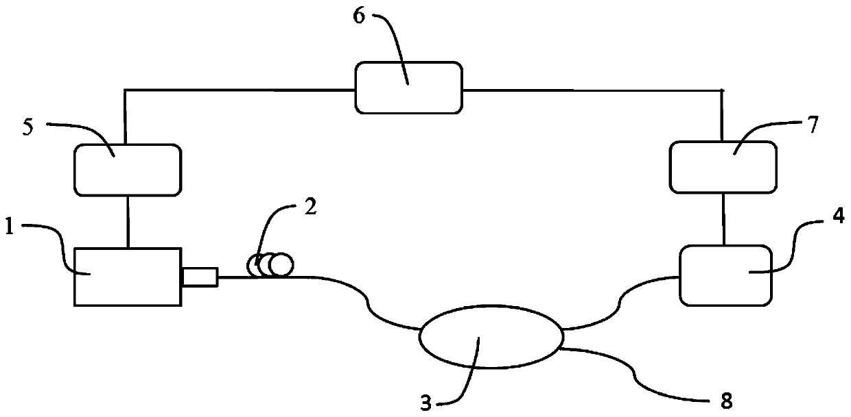 A frequency-sweeping light source with adjustable initial wavelength and duty cycle based on a multi-faceted rotating mirror