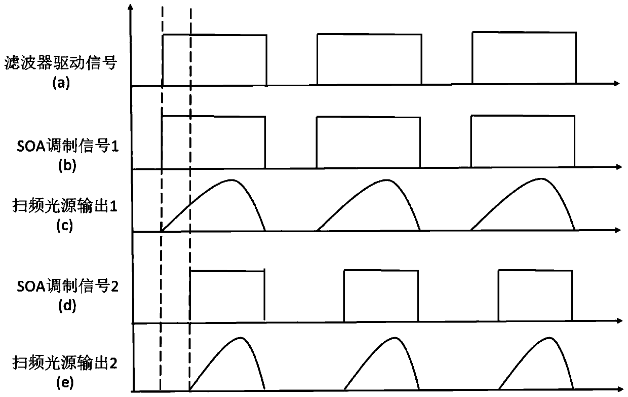 A frequency-sweeping light source with adjustable initial wavelength and duty cycle based on a multi-faceted rotating mirror