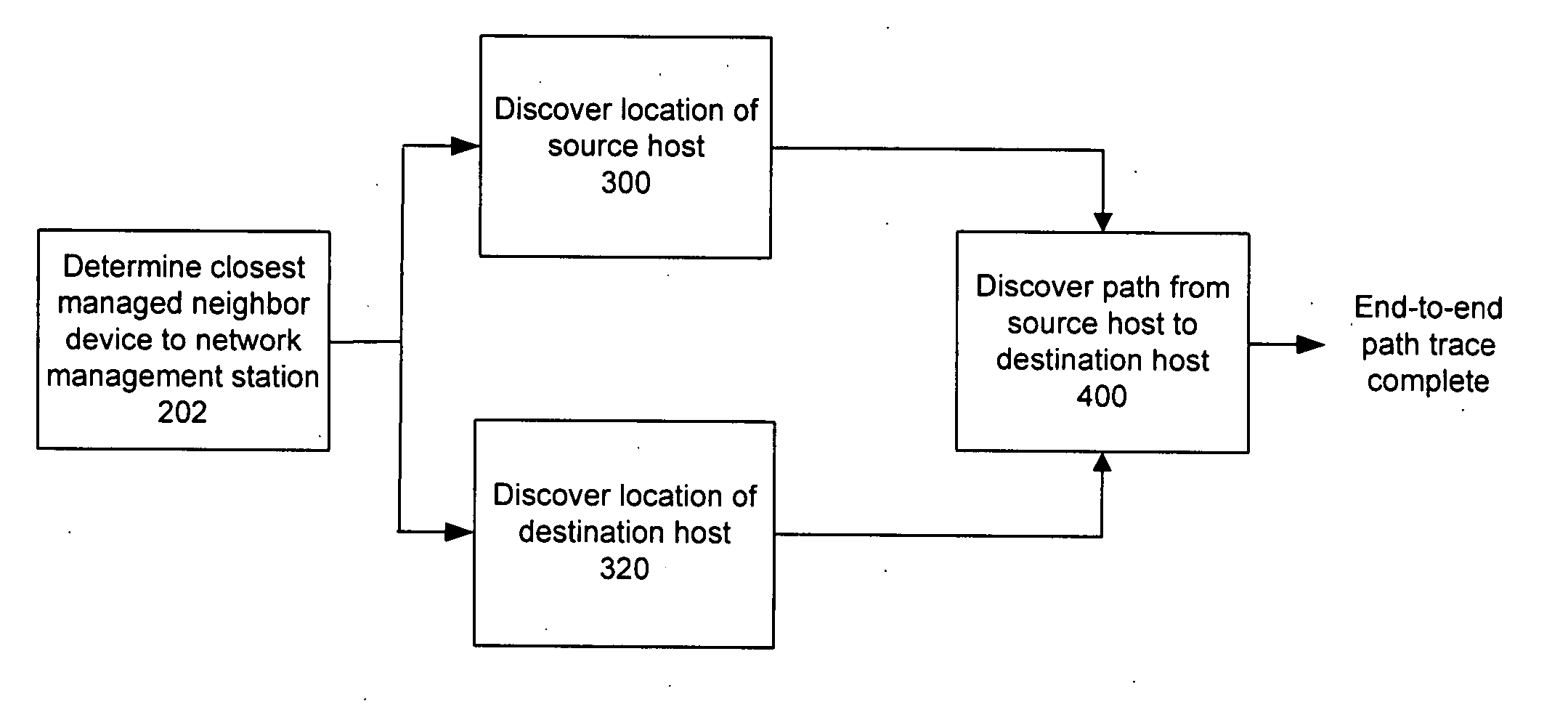 Automated host discovery and path tracing by network management server