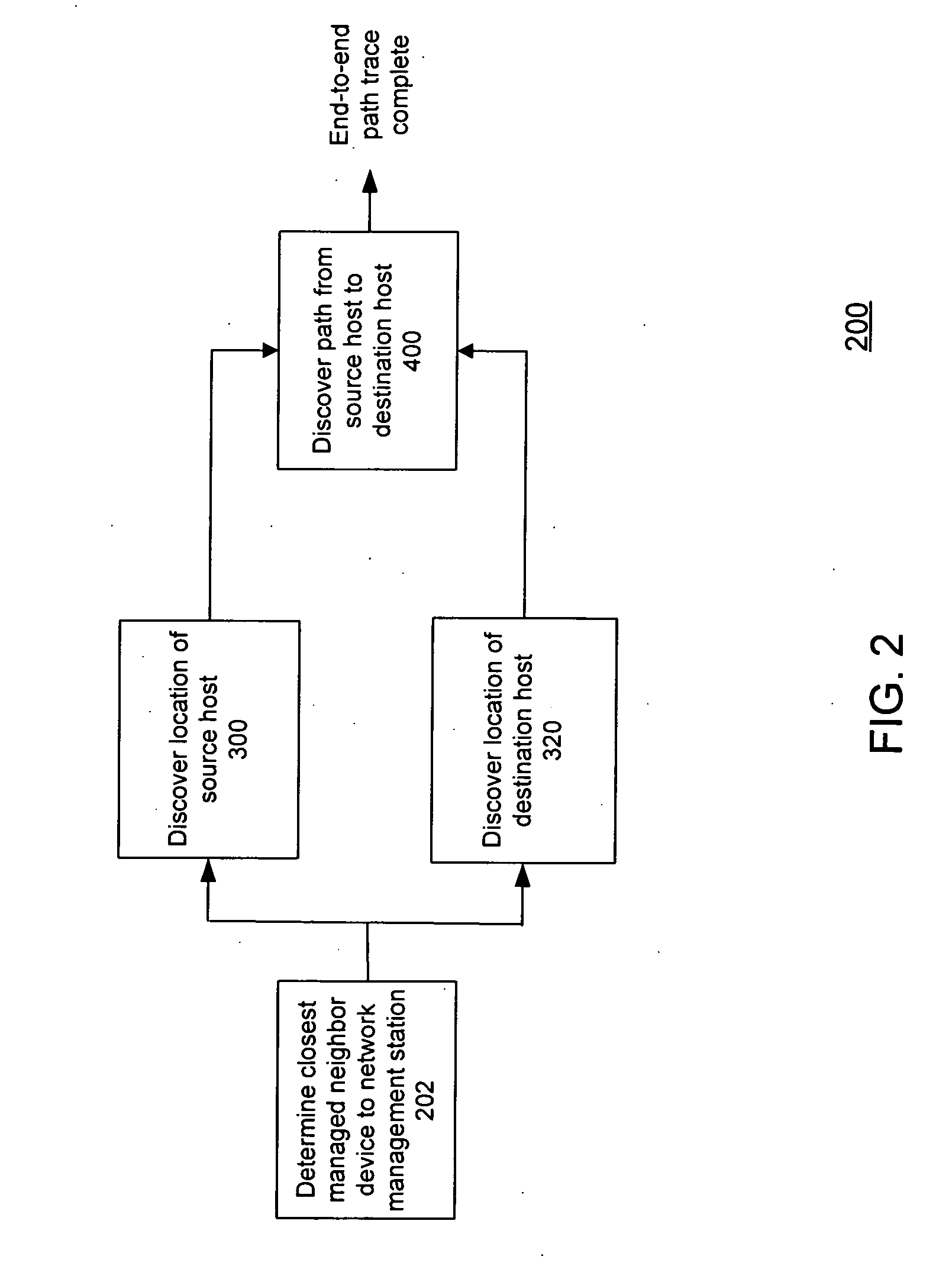 Automated host discovery and path tracing by network management server