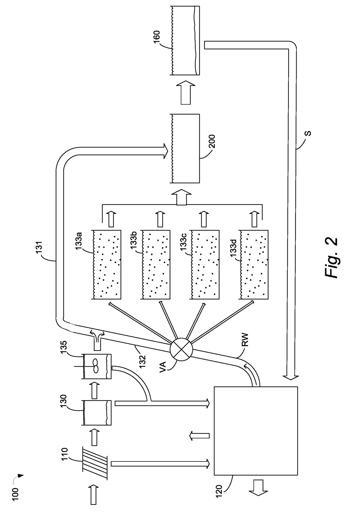 Anammox process at waste water plant