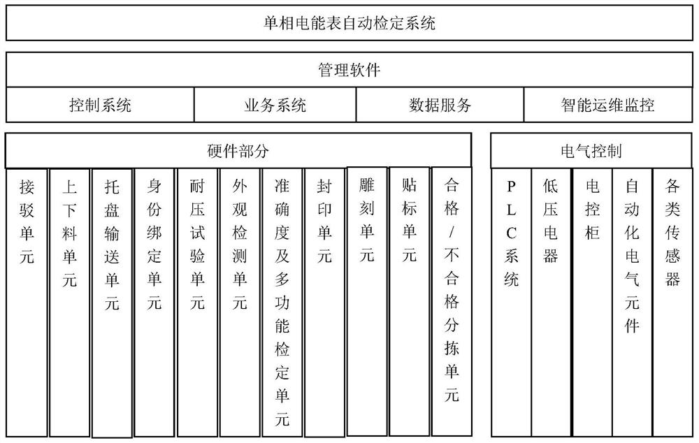 Automatic diagnosis system and method for abnormal meter position of electric energy meter verification assembly line