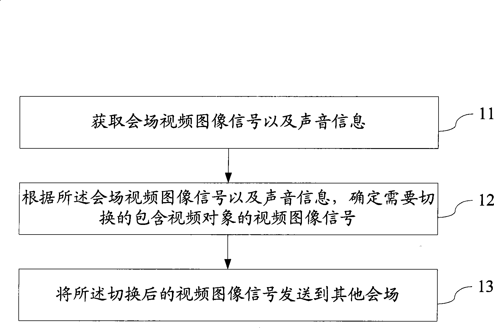 Method, apparatus and system for switching video object of video communication