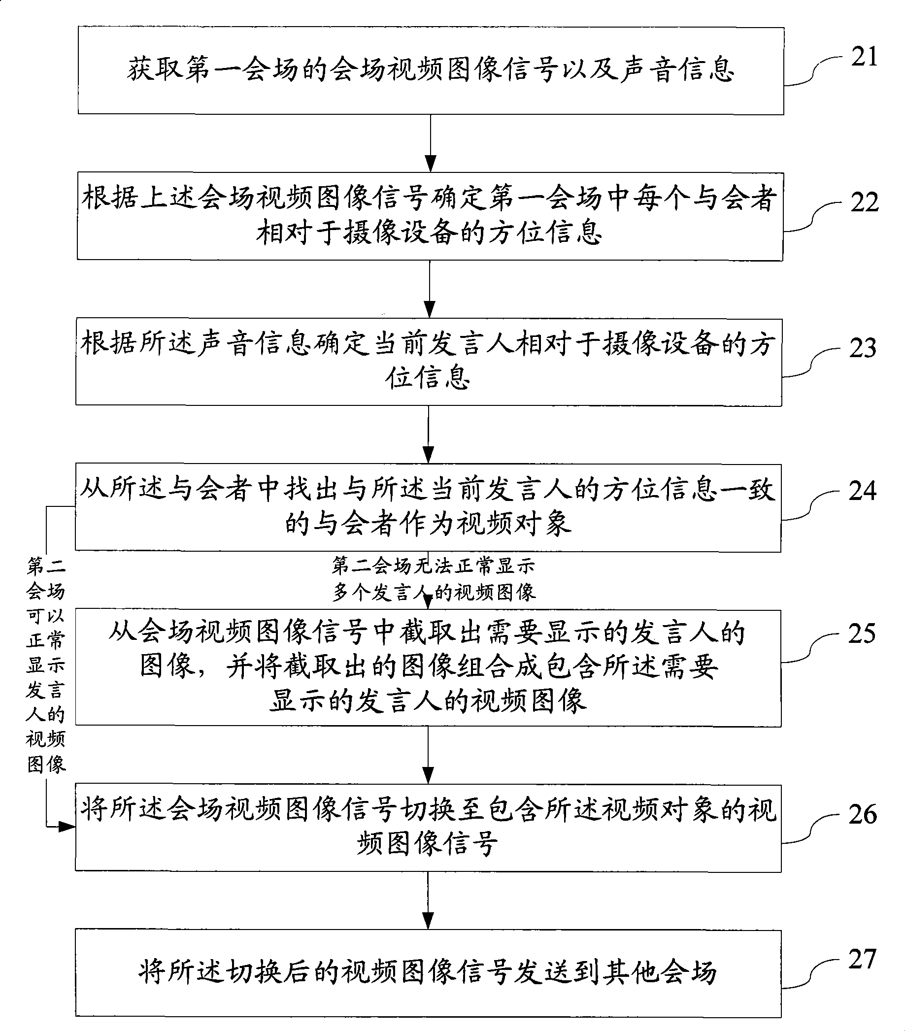 Method, apparatus and system for switching video object of video communication