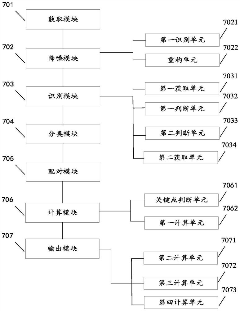 Vehicle queuing length detection method, device and equipment and readable storage medium