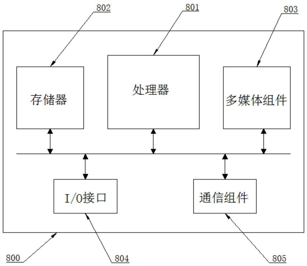 Vehicle queuing length detection method, device and equipment and readable storage medium