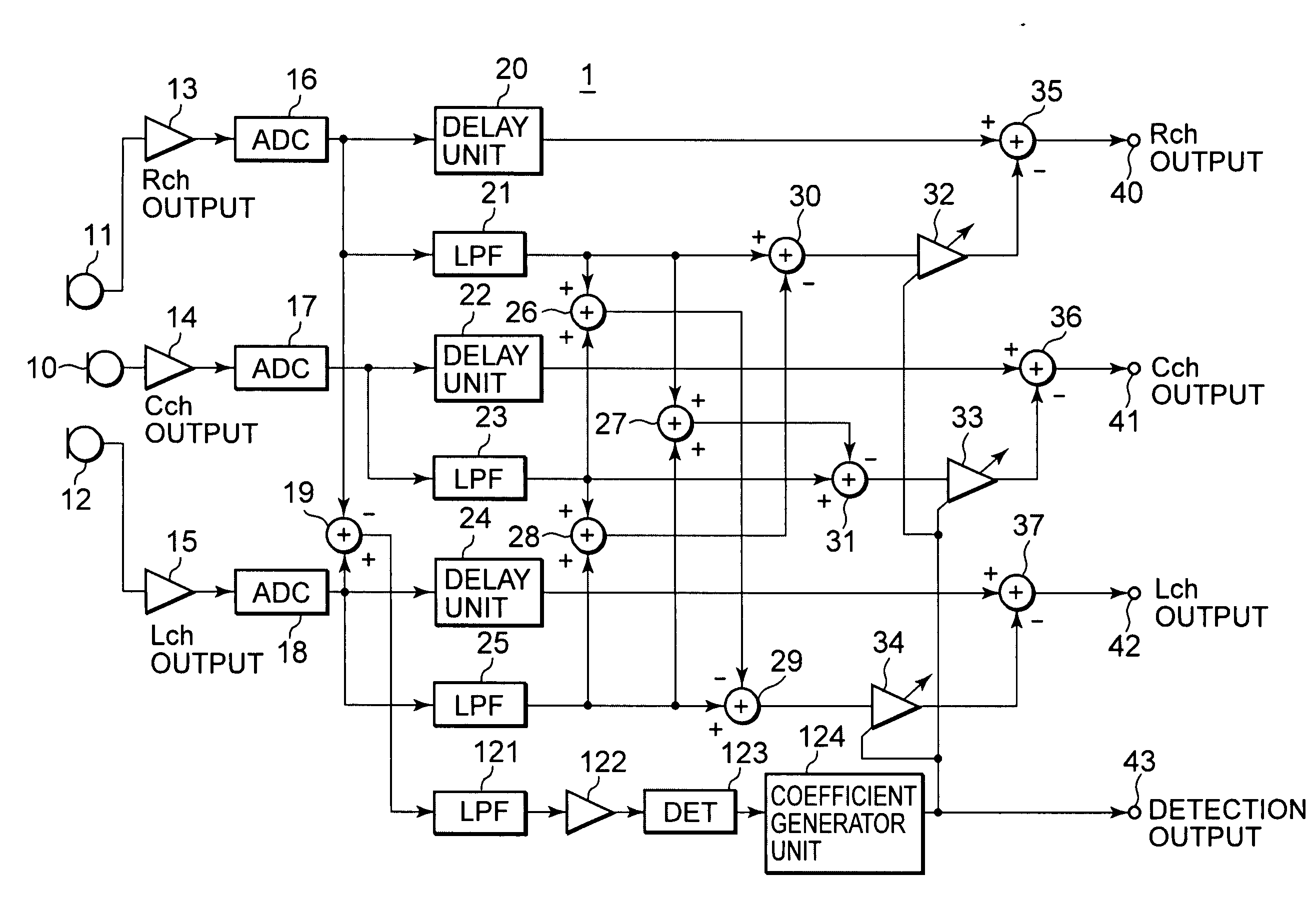 Automatic wind noise reduction circuit and automatic wind noise reduction method