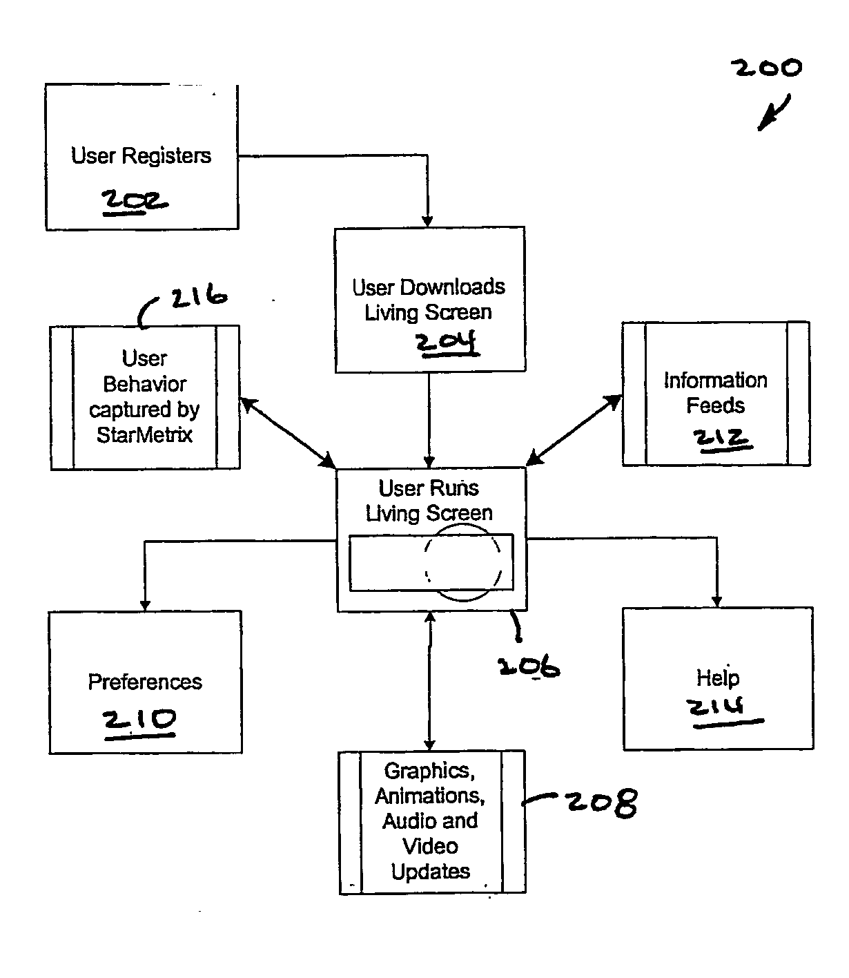 User controllable computer presentation of interfaces and information selectively provided via a network