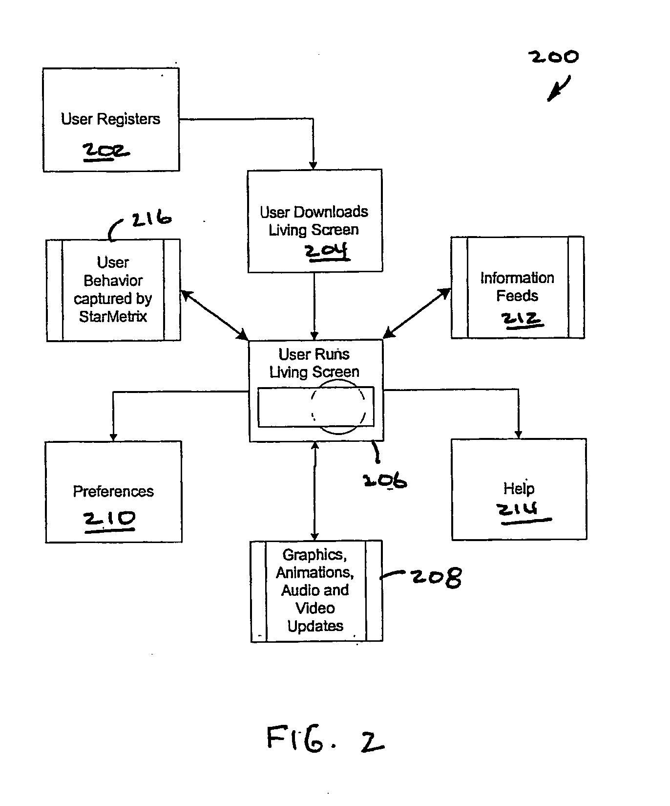 User controllable computer presentation of interfaces and information selectively provided via a network